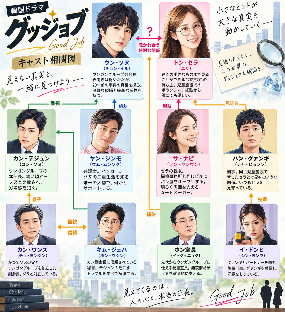 グッジョブ 相関図