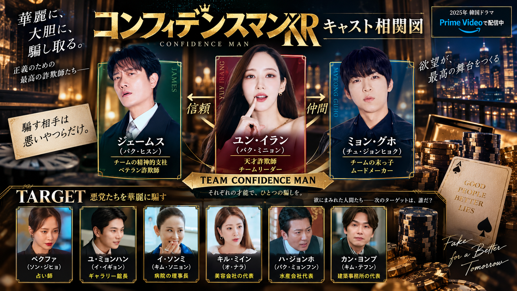 コンフィデンスマンKR 相関図 チーム・コンフィデンスマンの人物関係