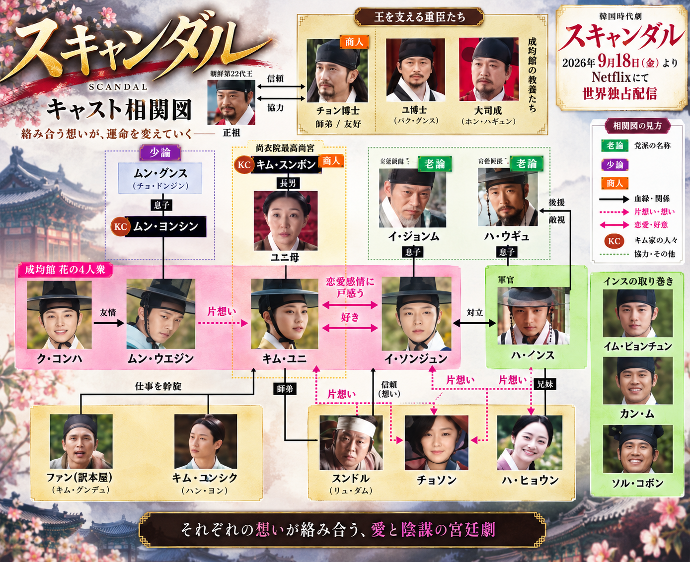 Netflix スキャンダル 相関図 ソン・イェジン チ・チャンウク主演ドラマの人物関係