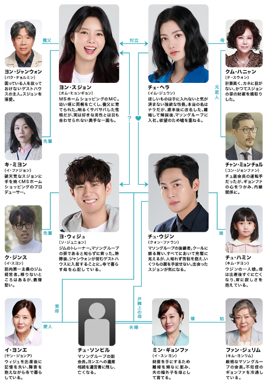 復讐の化身 ヨン・スジョン 相関図 オム・ヒョンギョン主演の人物関係