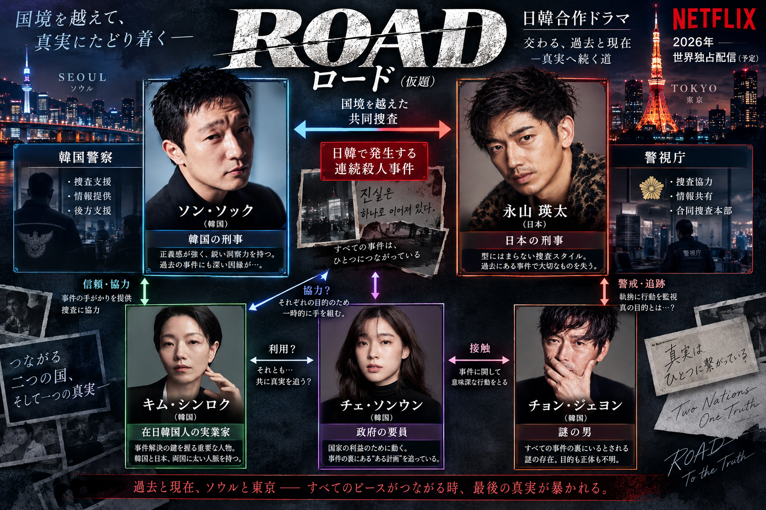 ロード 相関図 日韓の刑事と連続殺人事件の人物関係