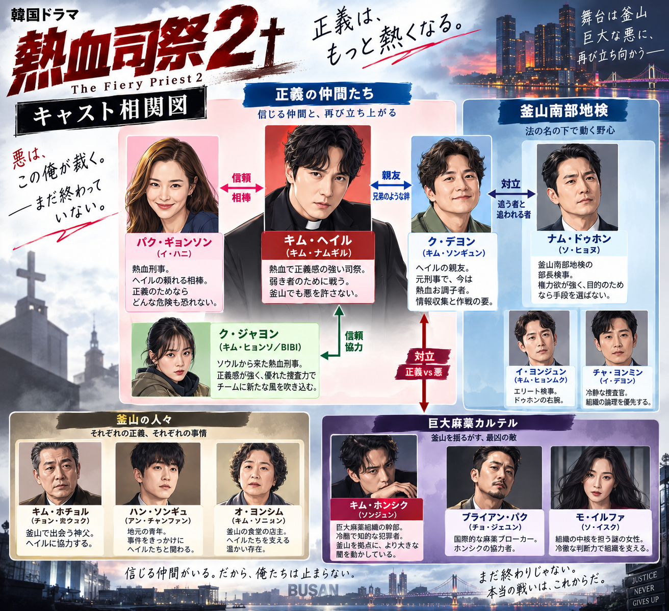 熱血司祭2-相関図