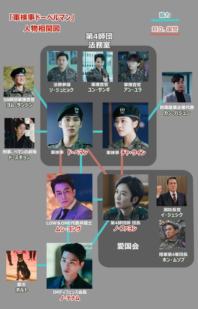 軍検事ドーベルマン 相関図