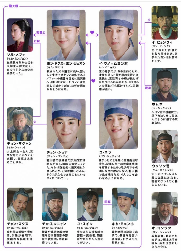 チェックイン漢陽 相関図 龍天楼とハオナ四人衆の人物関係