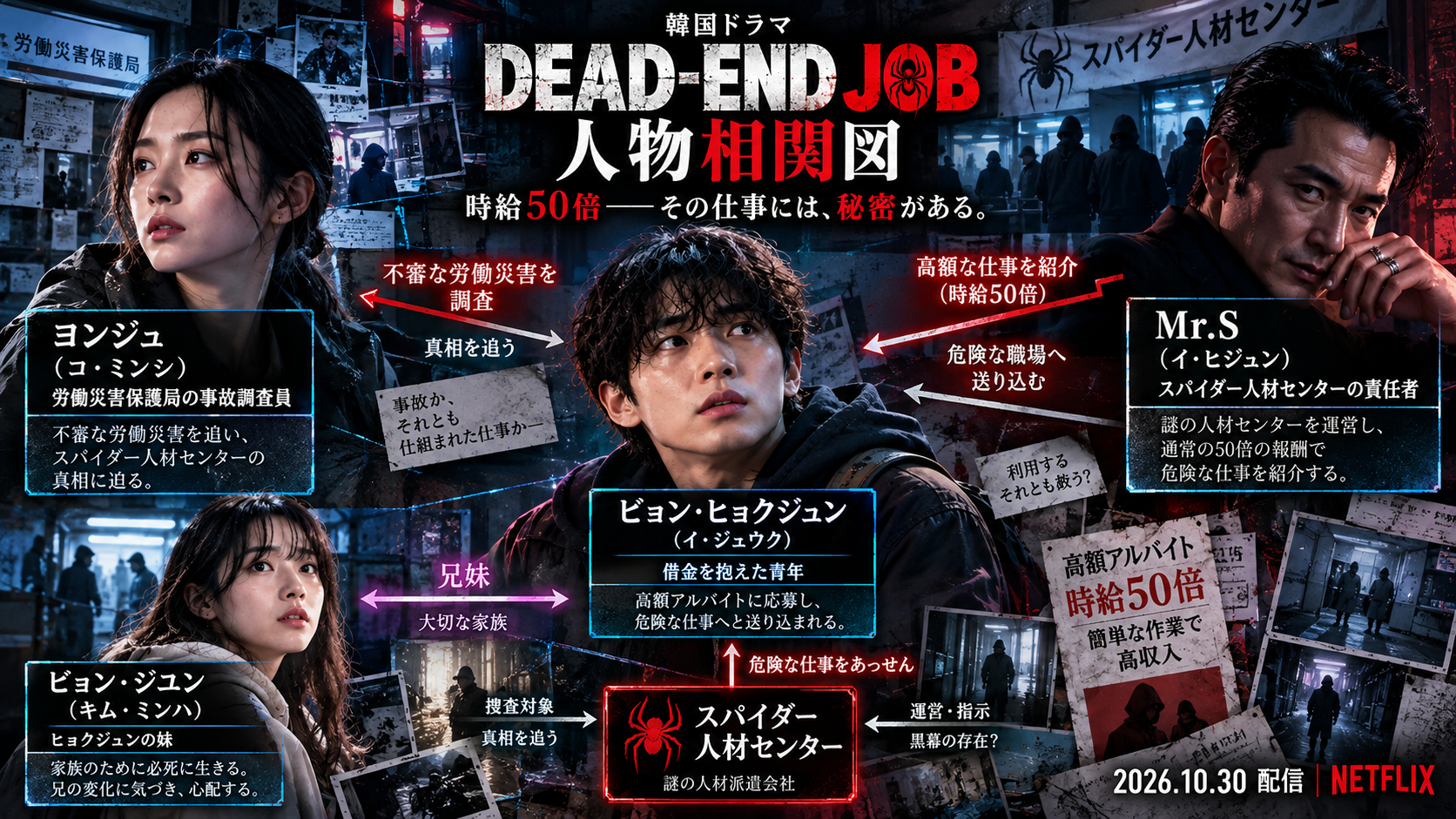 韓国ドラマ DEAD-END JOB 相関図